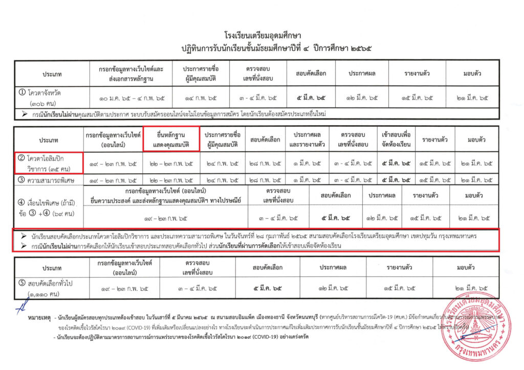 สอวน. การ สมัคร เตรียมอุดม