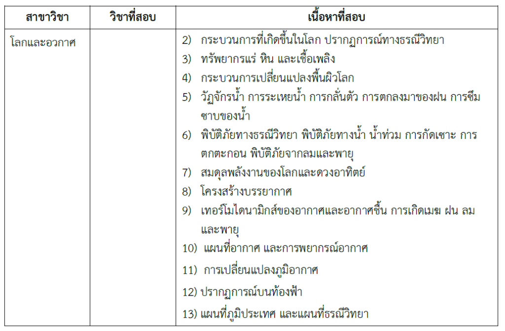เนื้อหา สอบ สอวน วิทยาศาสตร์โลก และอวกาศ ศูนย์มหาวิทยาลัยเชียงใหม่ ปี 2566