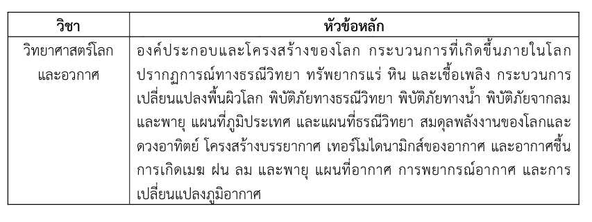 เนื้อหา สอบ สอวน วิทยาศาสตร์โลก และอวกาศ ศูนย์โรงเรียนมหิดลวิทยานุสรณ์ ปี 2566
